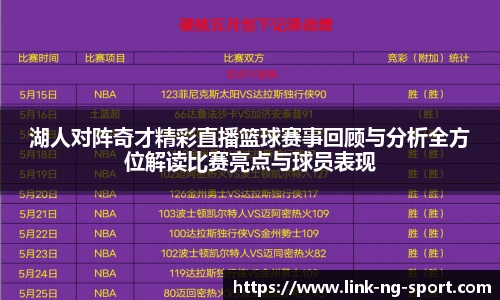 湖人对阵奇才精彩直播篮球赛事回顾与分析全方位解读比赛亮点与球员表现